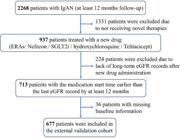 Novel therapies improve prognosis of IgAN and limit the applicability of the International IgA Nephropathy Prediction Tool.