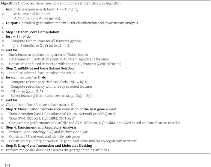 AttBiomarker: unveiling preeclampsia biomarkers and molecular pathways through two-stage gene selection techniques and attention-based CNN with gene regulatory network analysis.