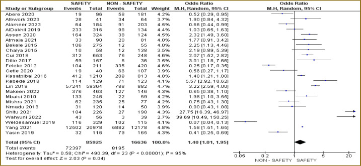 Determinants of safety performance in healthcare settings: A meta-analysis.