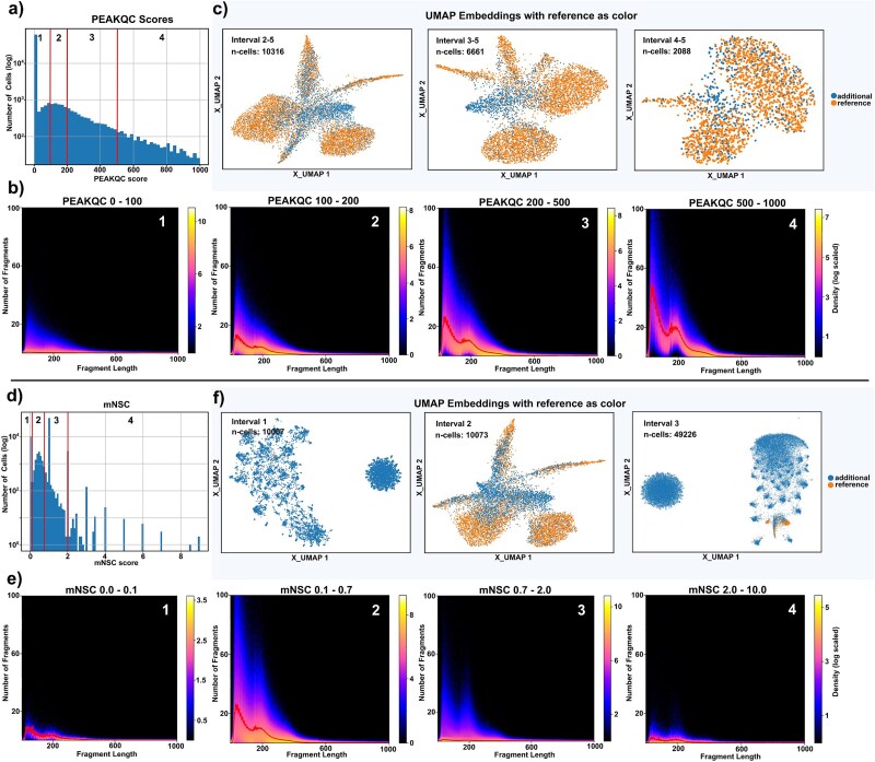 PEAKQC: periodicity evaluation in single-cell ATAC-seq data for quality assessment.