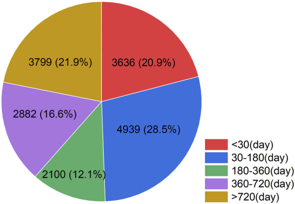 Adverse drug events associated with tiotropium: a real-world pharmacovigilance study of FDA adverse event reporting system database.