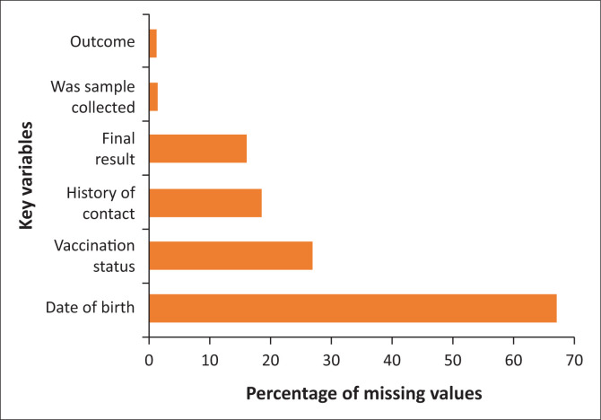 Evaluation of diphtheria surveillance system in Kaduna State, Nigeria, July 2023 - December 2023.