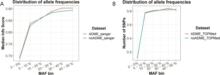 Characterization of the complex TB pharmacogenomic landscape in Africa using bioinformatic tools.
