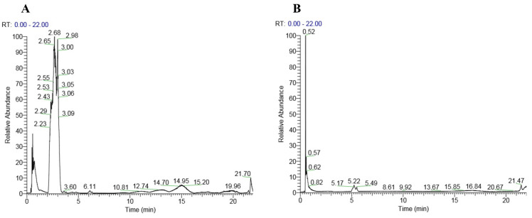 Protective Effects of Kelulut Honey on Bone Strength and Marrow Adiposity in Rats Fed with High-Carbohydrate High-Fat Diet.