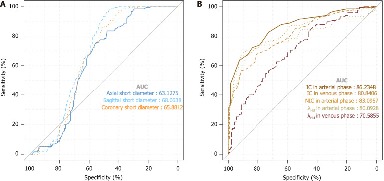 Analysis of the clinical value of gemstone spectral computed tomography imaging in the preoperative assessment of colorectal cancer.