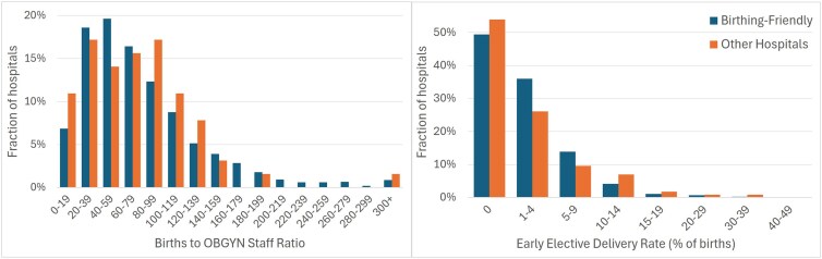 Making the "Birthing-Friendly" hospital designation better.