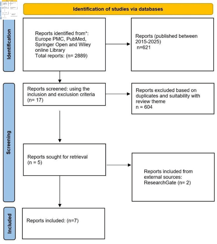 Prevention of Chromium-Induced Radiation-Chemical Oncogenesis, Including in Offspring, in an Experimental Model: A Systematic Review.