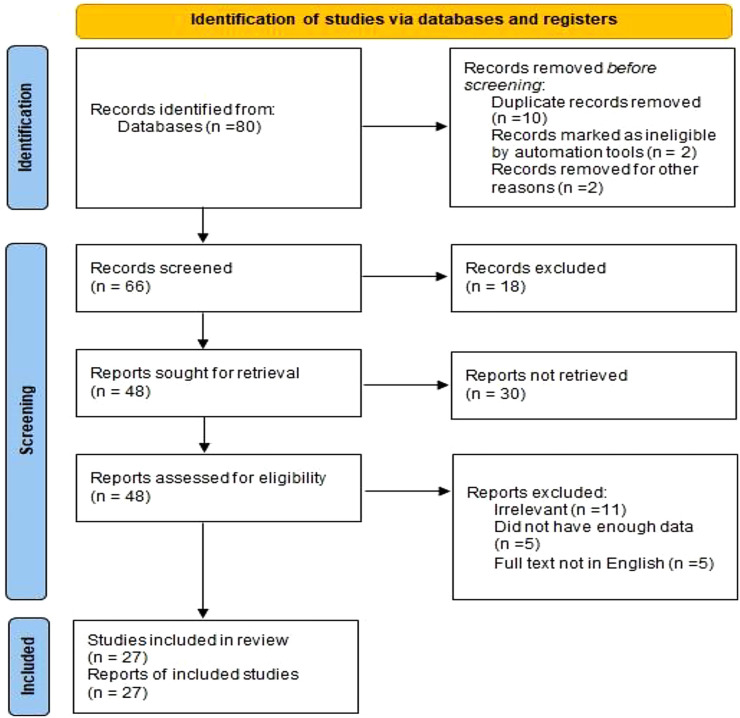Evaluating quality improvement in tertiary care hospital before and after NABH accreditation: a systematic review.