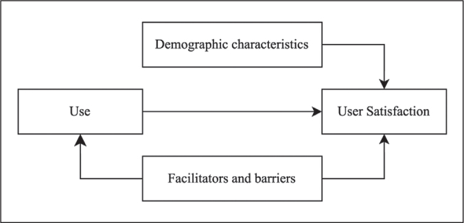 Nurses' Satisfaction with Adopting a Homegrown Public Tertiary Hospital Electronic Medical Record during the Pandemic.