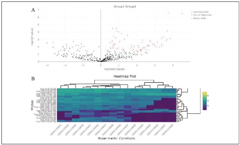 Differently expressed miRNA in plasma samples of immune thrombocytopenic purpura patients and its clinical significance.