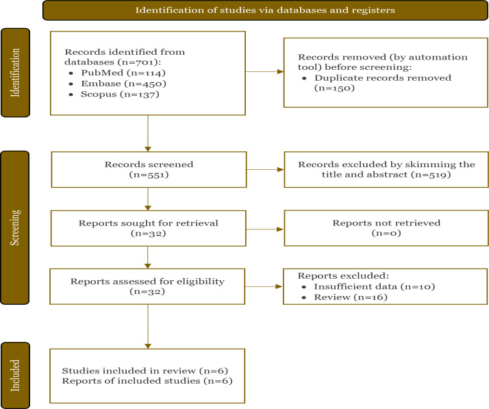 Outcomes of first-generation versus second-generation drug-eluting stents in calcified coronary lesions: A meta-analysis.