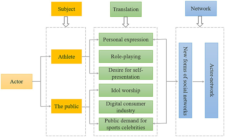 Representation, attribution, and purification: a study on the dissemination of competitive sports public opinion in the digital media environment.