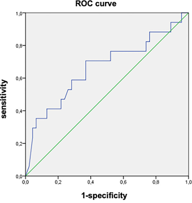 Factors Associated with Progressive Liver Disease in Untreated HBV Patients in Tunisia.