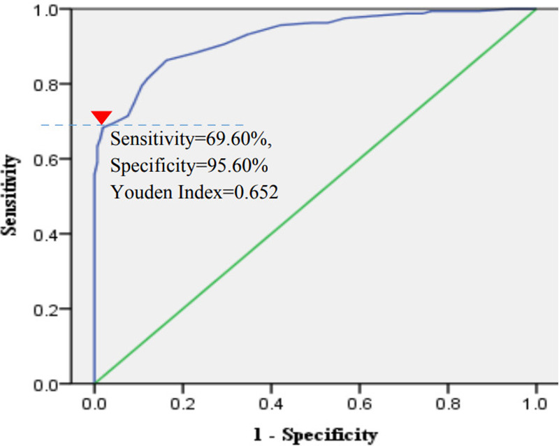 A risk-based preoperative evaluation method and management strategy for removing intrauterine contraceptive devices in postmenopausal women.