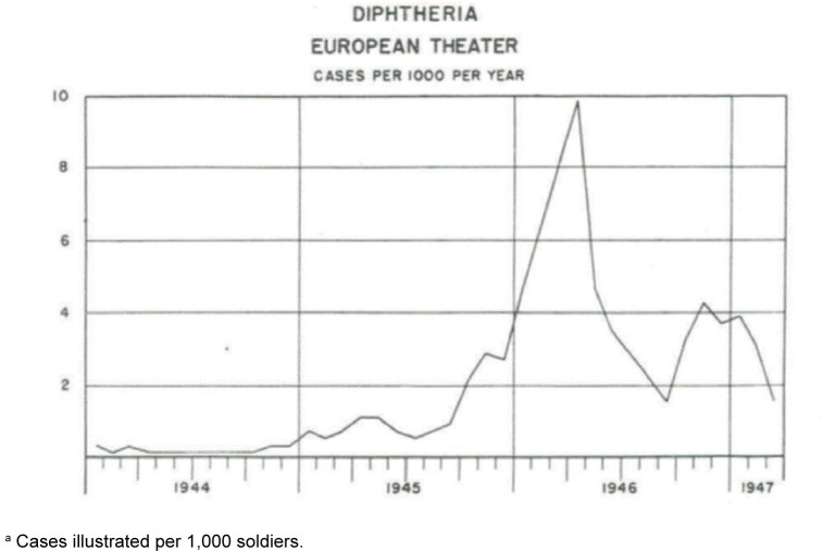 Early U.S. military immunization against tetanus and diphtheria: historical context and current importance.