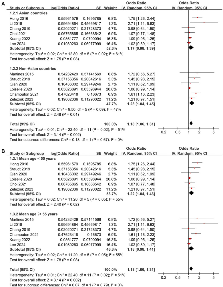 Association between diabetes mellitus and tinnitus: A meta-analysis.