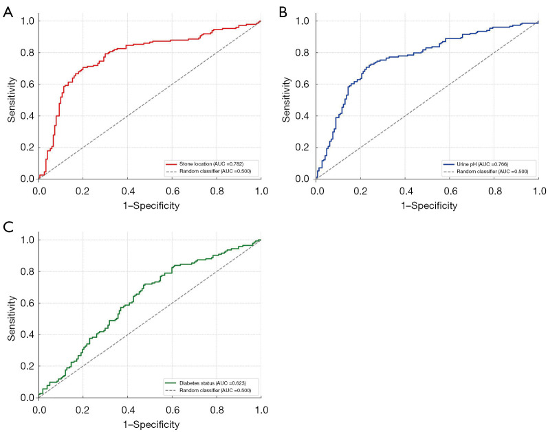 The high-risk factors of urinary infectious stones: a retrospective study.