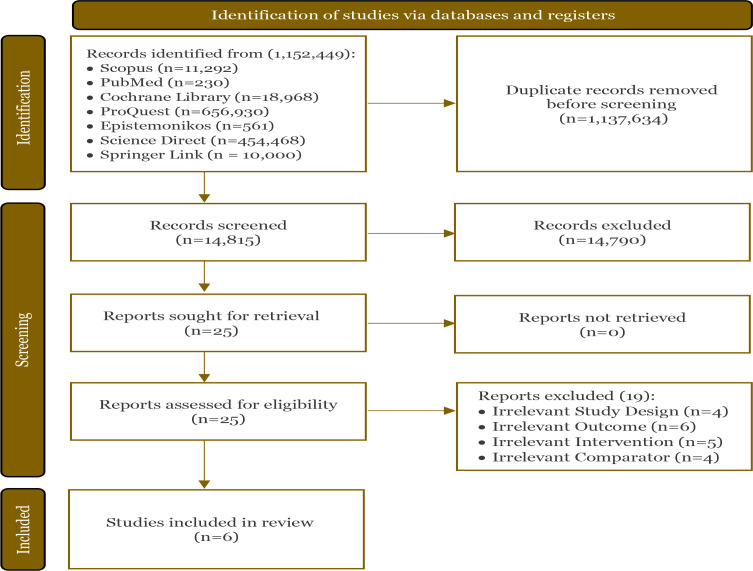 Impact of vitamin D supplementation on post-stroke rehabilitation outcomes: A systematic review and meta-analysis.