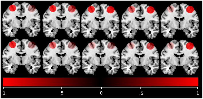 Cognitive training gain transfer in cognitively healthy aging: per protocol results of the German AgeGain study.