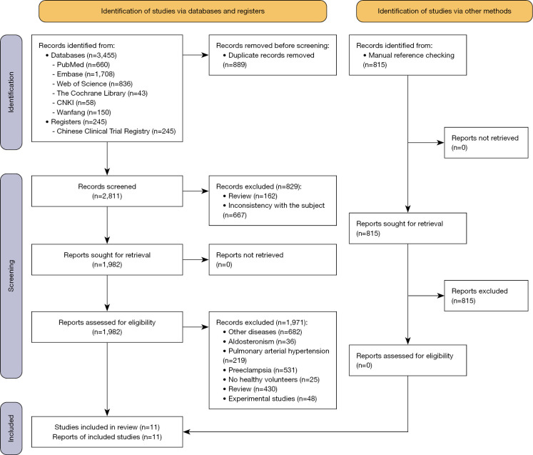 Emerging exosomal biomarkers for essential hypertension: a systematic review.