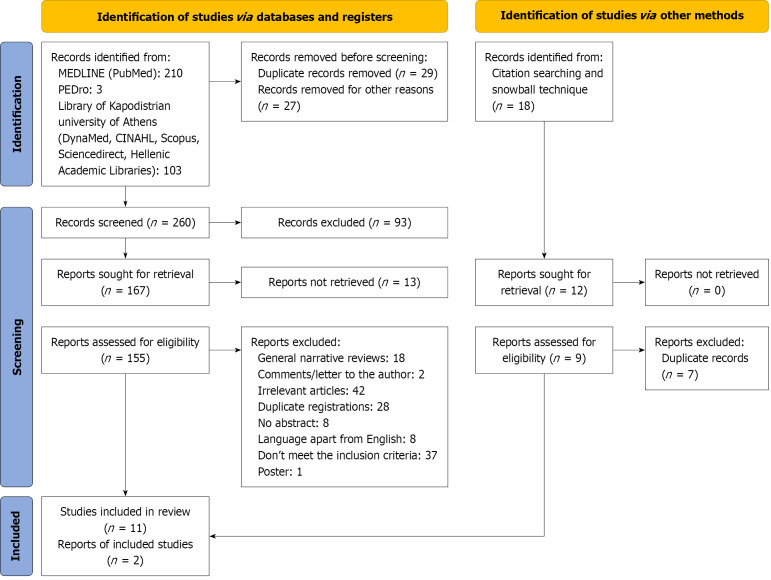 Early mobilization in patients on venoarterial extracorporeal membrane oxygenation: A scoping review.