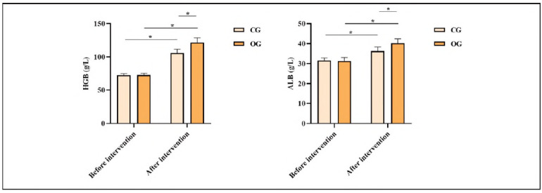 Postoperative serum changes in calcium, phosphorus, iPTH, CRP, IL-6, and TNF-p levels in patients with secondary hyperparathyroidism.