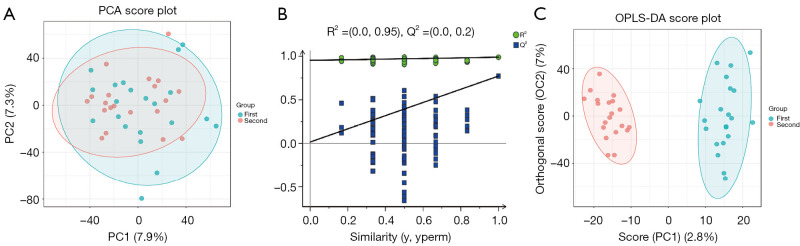 Untargeted metabolomics integrated with SHAP analysis identifies novel biomarkers of oxaliplatin induced peripheral neurotoxicity in gastric cancer.