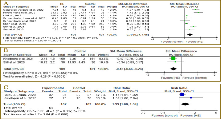 Key contents of health education and their impact on improving medication adherence among hypertensive patients: A systematic review and meta-analysis.