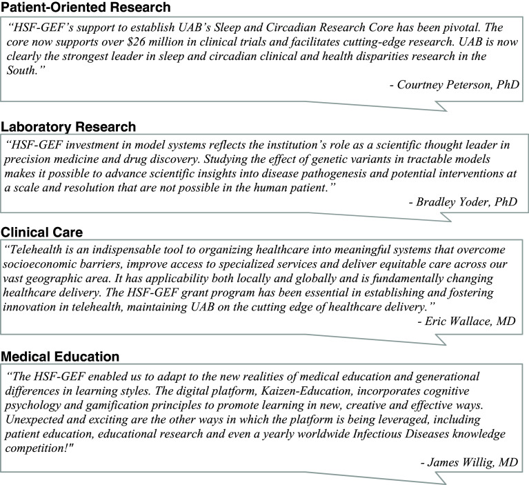 Grassroots: Leveraging mission-aligned developmental programs to enhance the academic health center.