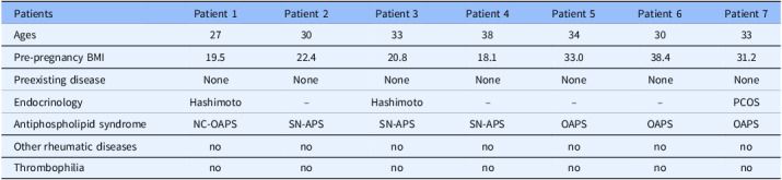 A case series on TNF-α inhibitors for APS- induced high-risk pregnancies.
