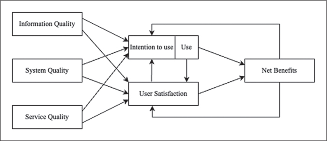 Nurses' Satisfaction with Adopting a Homegrown Public Tertiary Hospital Electronic Medical Record during the Pandemic.