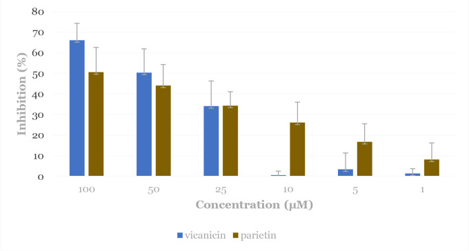 Lichen substances from <i>Teloschistes flavicans</i> (Sw.) Norman: Isolation, crystal structure, and evaluation of their antibacterial activities.