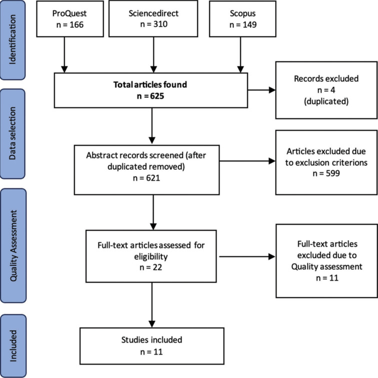Determinants of interprofessional collaboration in surgery: A scoping review.