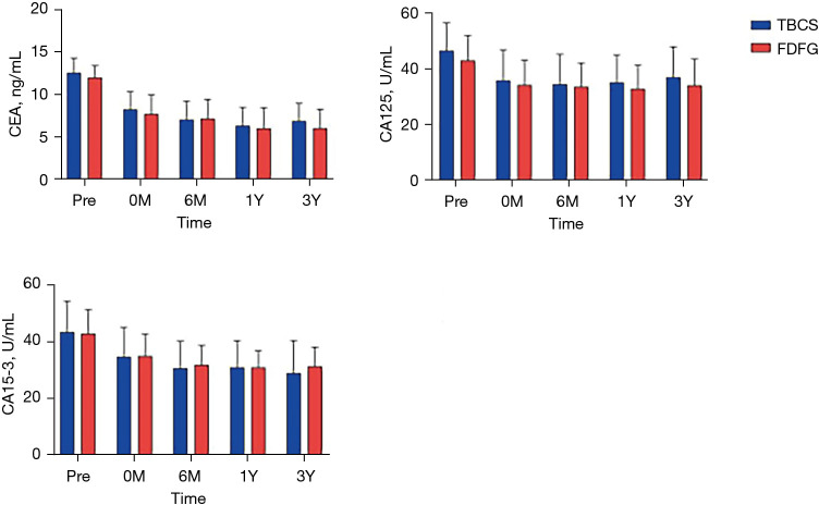 The postoperative outcomes and oncological safety of free dermal fat graft for breast reconstruction.