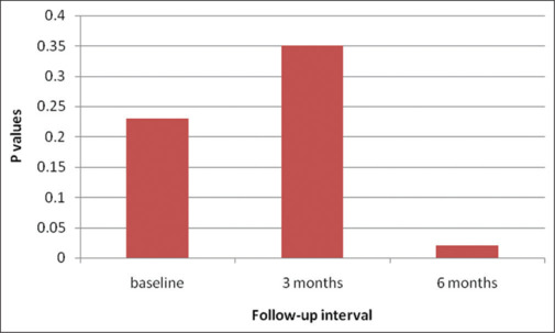 Effectiveness of oral hygiene training and education programs among Anganwadi workers in improving mother and child oral hygiene. A cross-sectional study.
