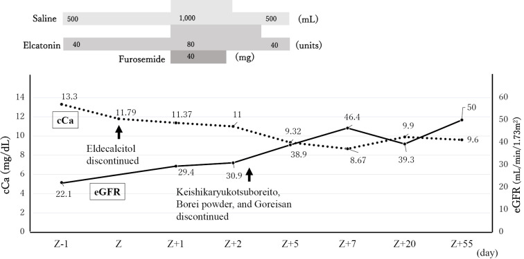 Hypercalcemia with the Oral Administration of Active Vitamin D3 and Chinese Herbal Medicine.
