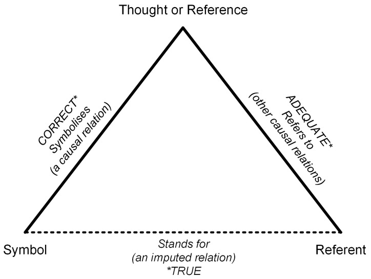 Redefining the concept of interoperability: A multidimensional approach for the energy sector.