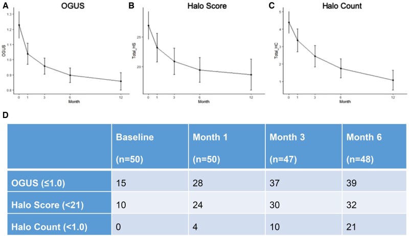 A prospective cohort study evaluating the role of quantifying sonographic inflammatory changes in GCA.
