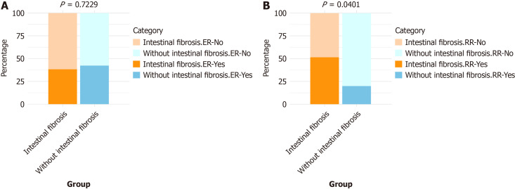 Intestinal fibrosis attenuates the prophylactic effect of anti-tumour necrosis factor therapy on the postoperative recurrence of Crohn's disease.