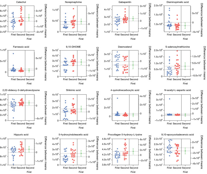 Untargeted metabolomics integrated with SHAP analysis identifies novel biomarkers of oxaliplatin induced peripheral neurotoxicity in gastric cancer.