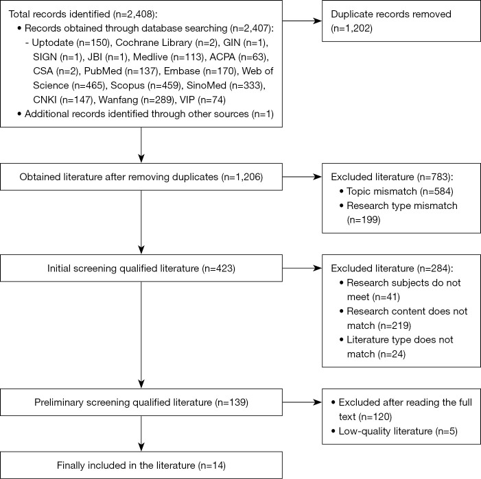 Summary of best evidence for enhanced recovery after surgery for perioperative management of pediatric cleft lip and palate surgery: a narrative review.