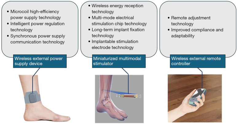 Effect of a novel implantable tibial nerve stimulation system on overactive bladder in pigs.