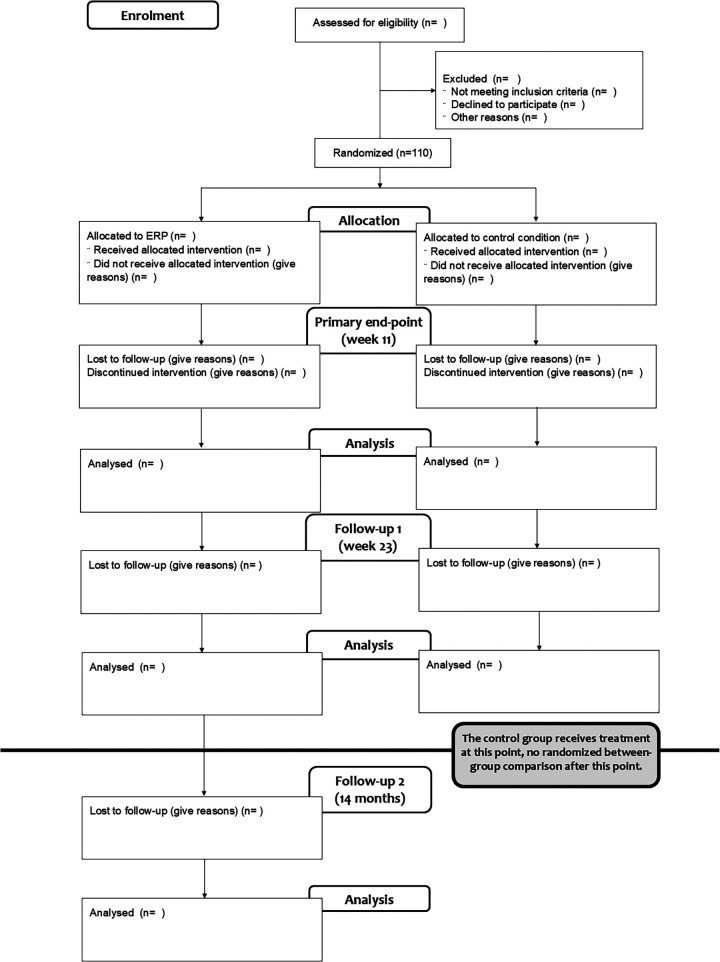 Study protocol for a parallel-group randomized controlled trial of internet-delivered behavior therapy for adults with Tourette syndrome.