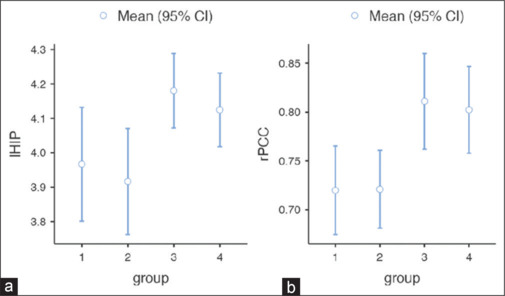 Impact of physical activity and body mass index on brain structure: A cross-sectional MRI study.