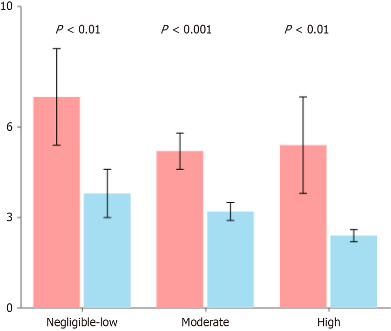 Preoperative interleukin-17a as a predictor of acute pancreatitis after pancreaticoduodenectomy.