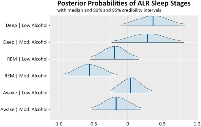 Toward burnout prevention with Bayesian mixed-effects regression analysis of longitudinal data from wearables: a preliminary study.