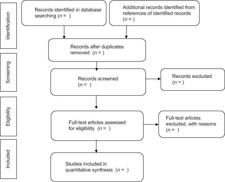 Consequences and factors affecting creation of abusive emotional relationships in unmarried girls: A protocol for scoping review.