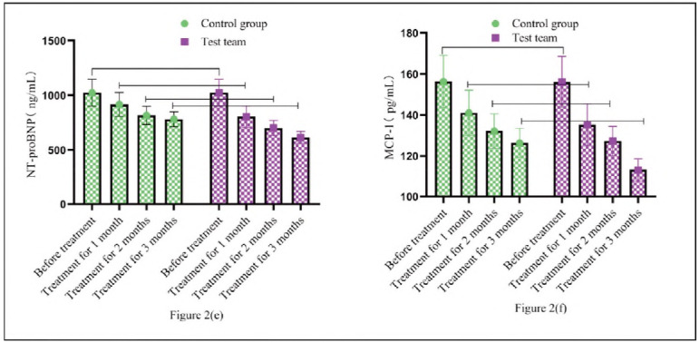 Influence of Baoyuan decoction and Taohong Siwu decoction combined with Western medicine on serum lipid levels in elderly patients with coronary heart disease.