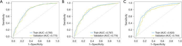 Establishment of a prognostic nomogram for intrahepatic cholangiocarcinoma patients receiving chemotherapy: a SEER-based study.