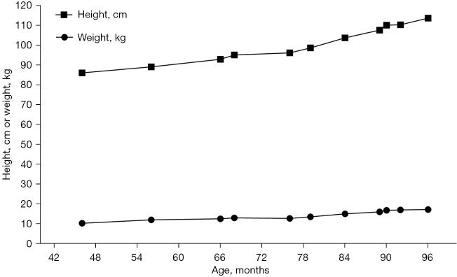 Noonan syndrome with <i>PTPN11</i> gene variant presenting as isolated short stature: a case report.
